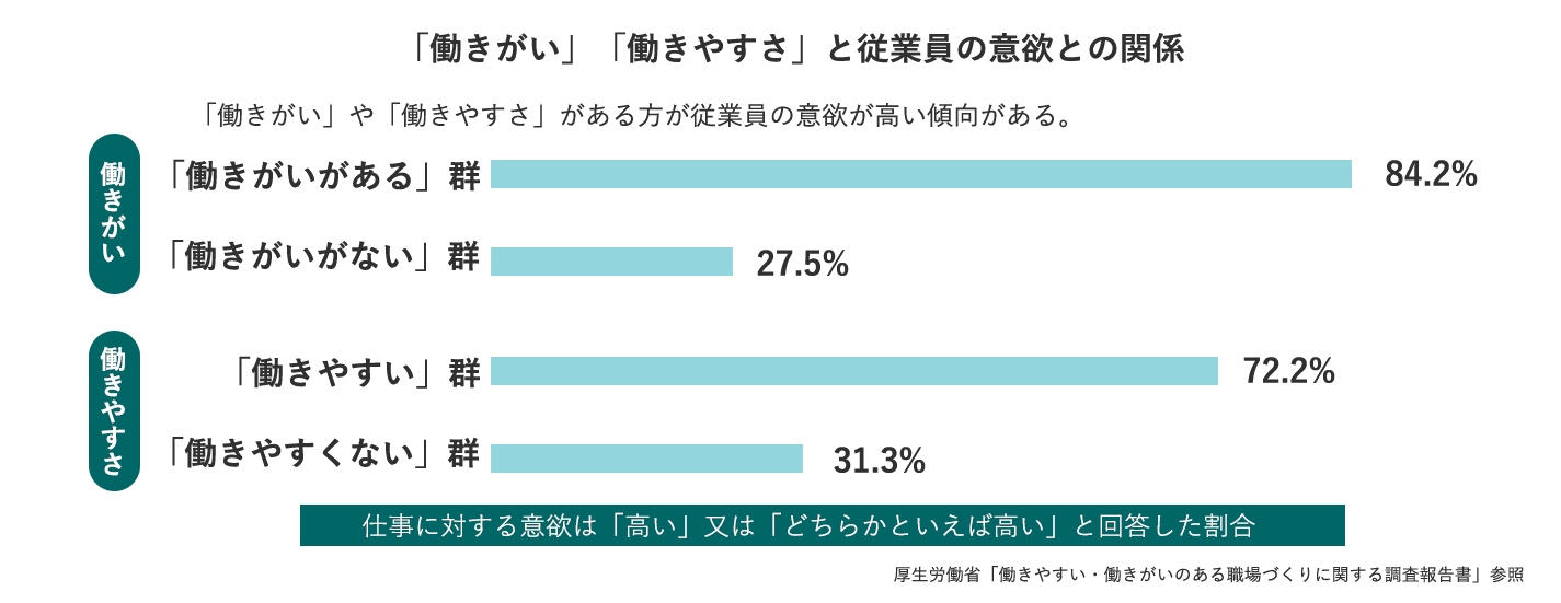 働きやすい 働きがいのある職場づくり