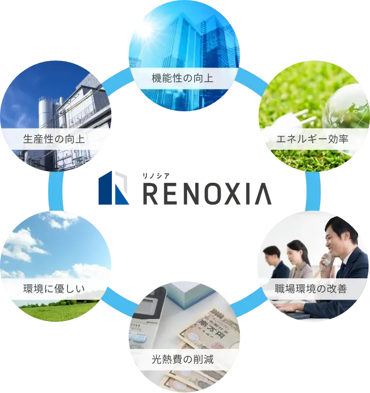 RENOXIAのコンセプト